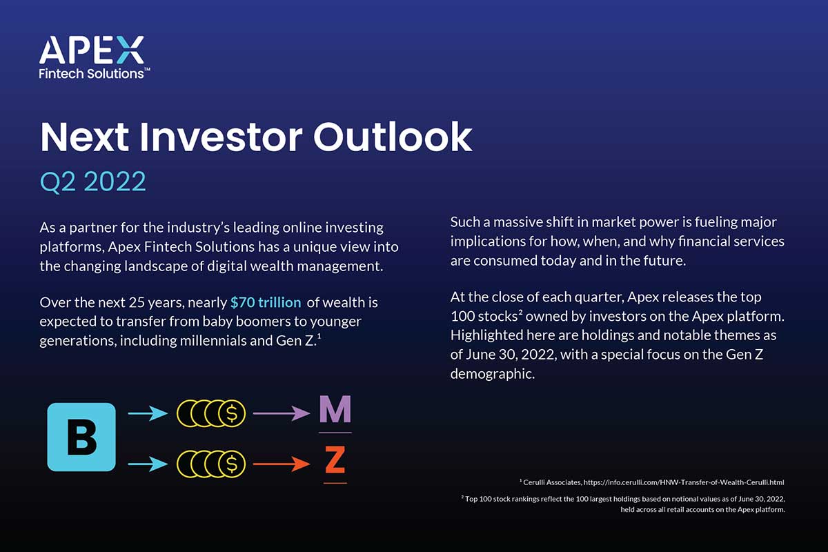 Apex Next Investor Outlook cover Q2 2022
